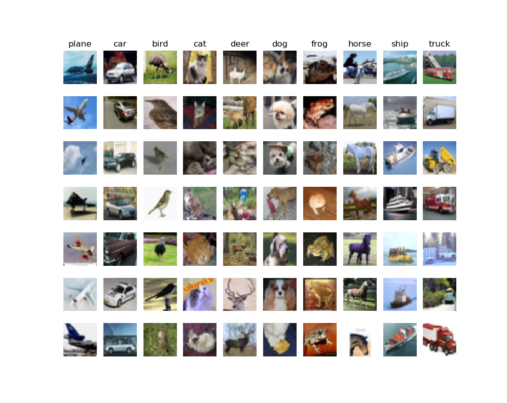 Image Classification Project